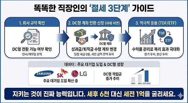 지키는 것이 진짜 능력입니다. 세후 6천 대신 세전 1억을 굴리세요. 제미나이 생성 그래픽