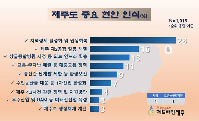 제주도지사 선거에 미칠 중요한 이슈. 그래픽=원성심 기자