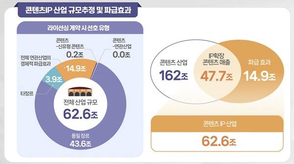 제공=2025 콘텐츠 IP 거래 현황조사