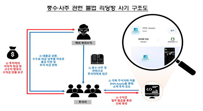 사진제공= 금감원