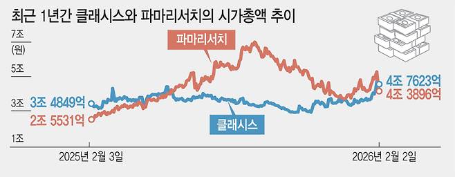 [그래픽=이데일리 김일환 기자]
