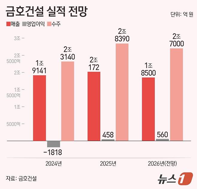ⓒ 뉴스1 김지영 디자이너