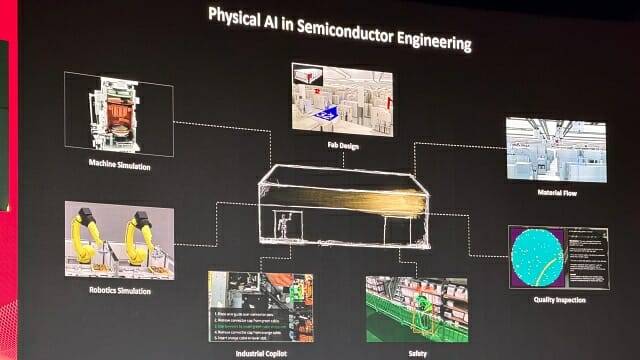 반도체 업계에 투입 가능한 피지컬 AI 사례. (사진=지디넷코리아)