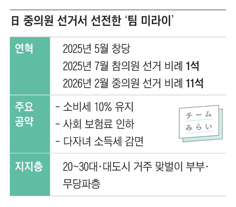 그래픽=조선디자인랩 김연주