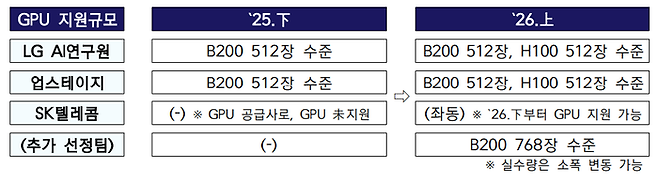 ⓒ과학기술정보통신부
