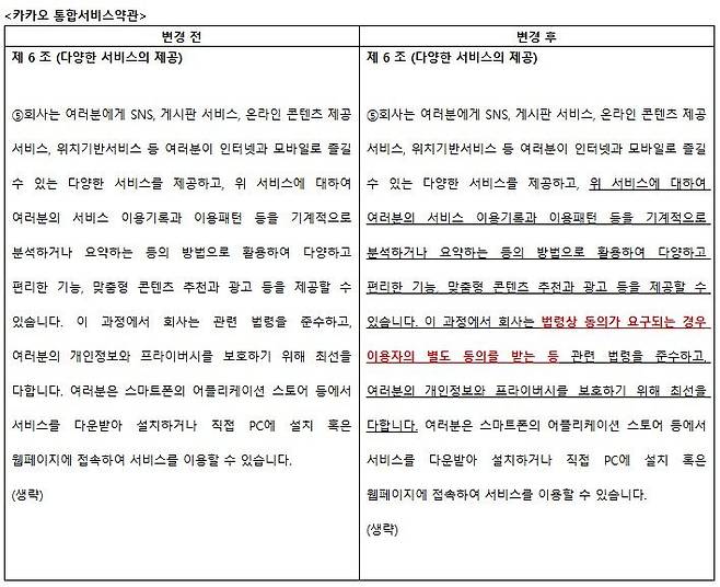 [서울=뉴시스] 카카오가 이달 시행할 예정이었던 이용약관 개정안. 오는 21일 이 개정 약관은 철회될 예정이다. 2026.02.11. (사진=카카오 공지사항 캡처) *재판매 및 DB 금지