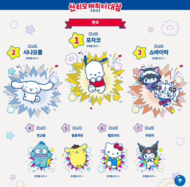 사진=2025년 산리오 캐릭터 공식 순위(한국 기준)