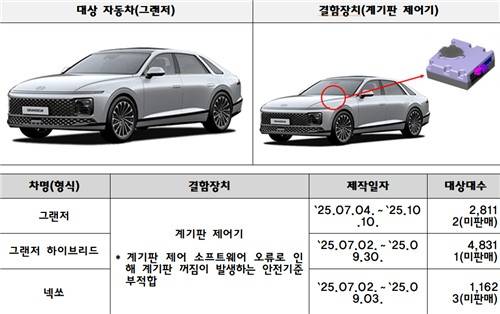리콜 대상 차량 ⓒ국토교통부