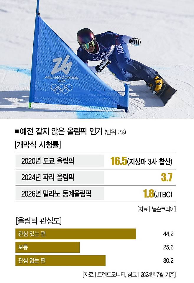 스노보드 남자 알파인 평행대회전에서 은메달을 획득한 김상겸 선수.[사진 | 뉴시스]