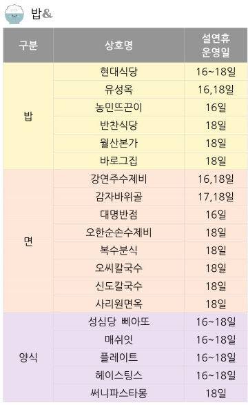 설날 연휴 16~18일 대전 면 요리, 밥집 리스트