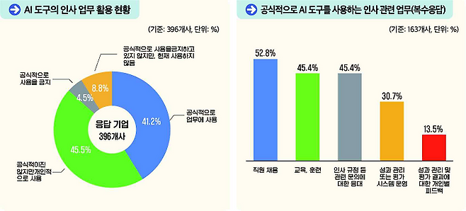 / 자료=고용노동부