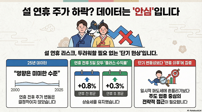(출처=노트북LM)
