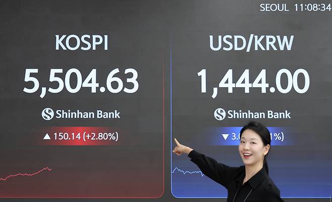 12일 오전 11시8분 코스피 지수가 전 거래일 대비 150.14포인트(2.80%) 오르며 5504.63으로 장중 5500선을 넘어선 가운데 신한은행 딜링룸에 주요 지수가 표시되고 있다.(사진제공=신한은행)