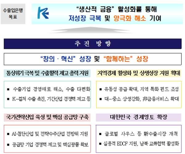 한국수출입은행 경영 목표 현황. /한국수출입은행 제공&nbsp;