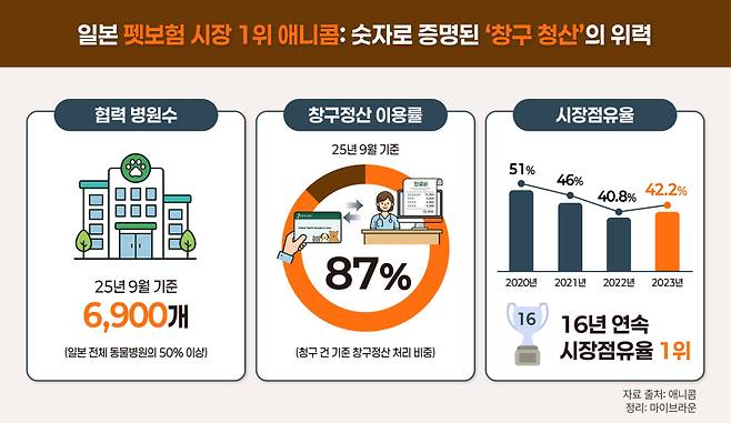 [이미지=마이브라운]
