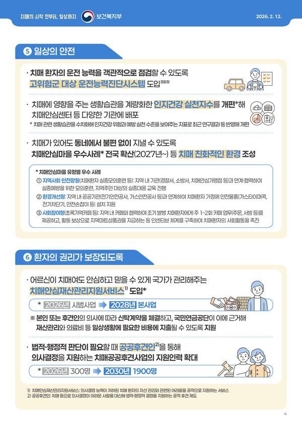 치매안심재산관리지원서비스와 공공후견 확대 등 권리 보호 영역을 별도 축으로 명문화했다. / 자료=보건복지부