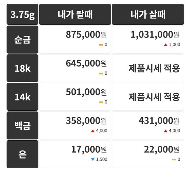 오늘의 금시세 금값시세 금시세닷컴