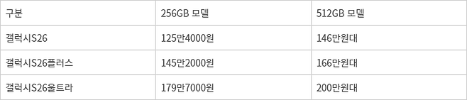 삼성전자 갤럭시S26 시리즈 예상가격