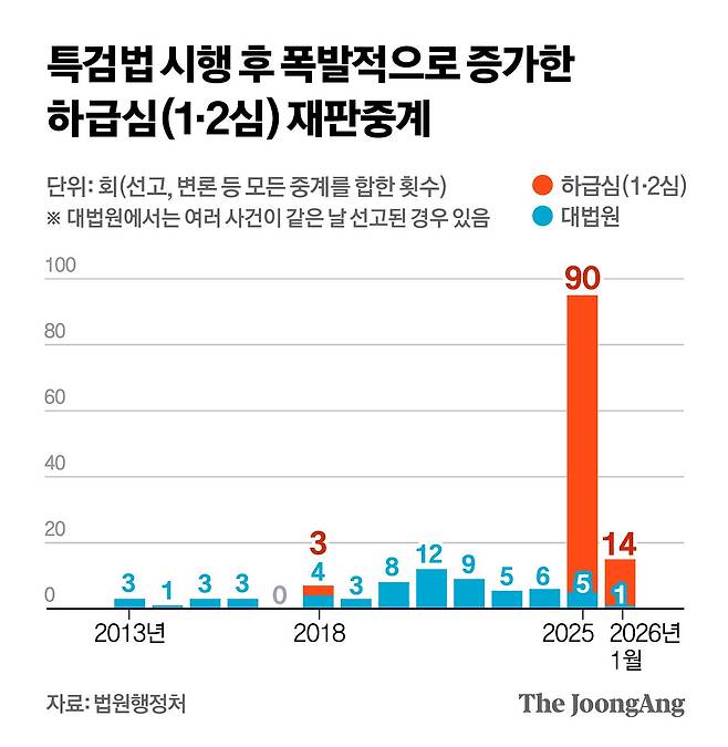 정근영 디자이너