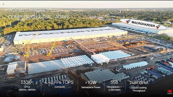 세계 최대 컴퓨팅 클러스터인 xAI의 '슈퍼콜로서스' 전경. MACROHARD라고 적힌 건물이 두 번째 데이터센터인 콜로서스2, MACROHARDER라는 이미지가 붙은 건물이 세 번째 데이터센터인 콜로서스 3다. xAI 제공