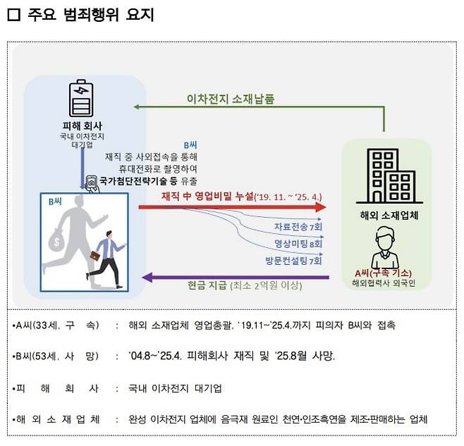 사건 개요/지식재산처