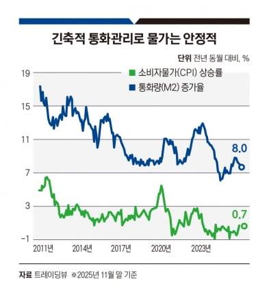 그래픽=정다운 기자