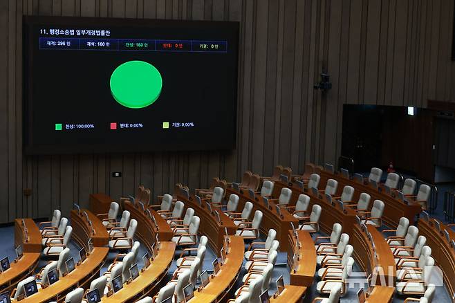 [서울=뉴시스] 고승민 기자 = 12일 오후 서울 여의도 국회에서 열린 제432회국회(임시회) 제7차 본회의에서 국민의힘 의원석이 비어 있다. 2026.02.12. kkssmm99@newsis.com