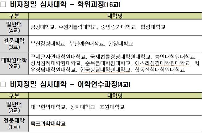 교육부 제공