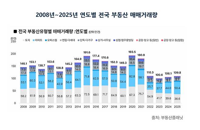 부동산플래닛