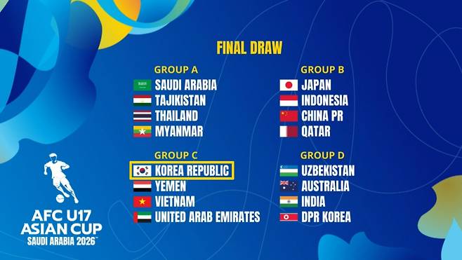 2026 AFC U17 아시안컵 본선 조추첨 최종 결과. /사진=AFC 제공