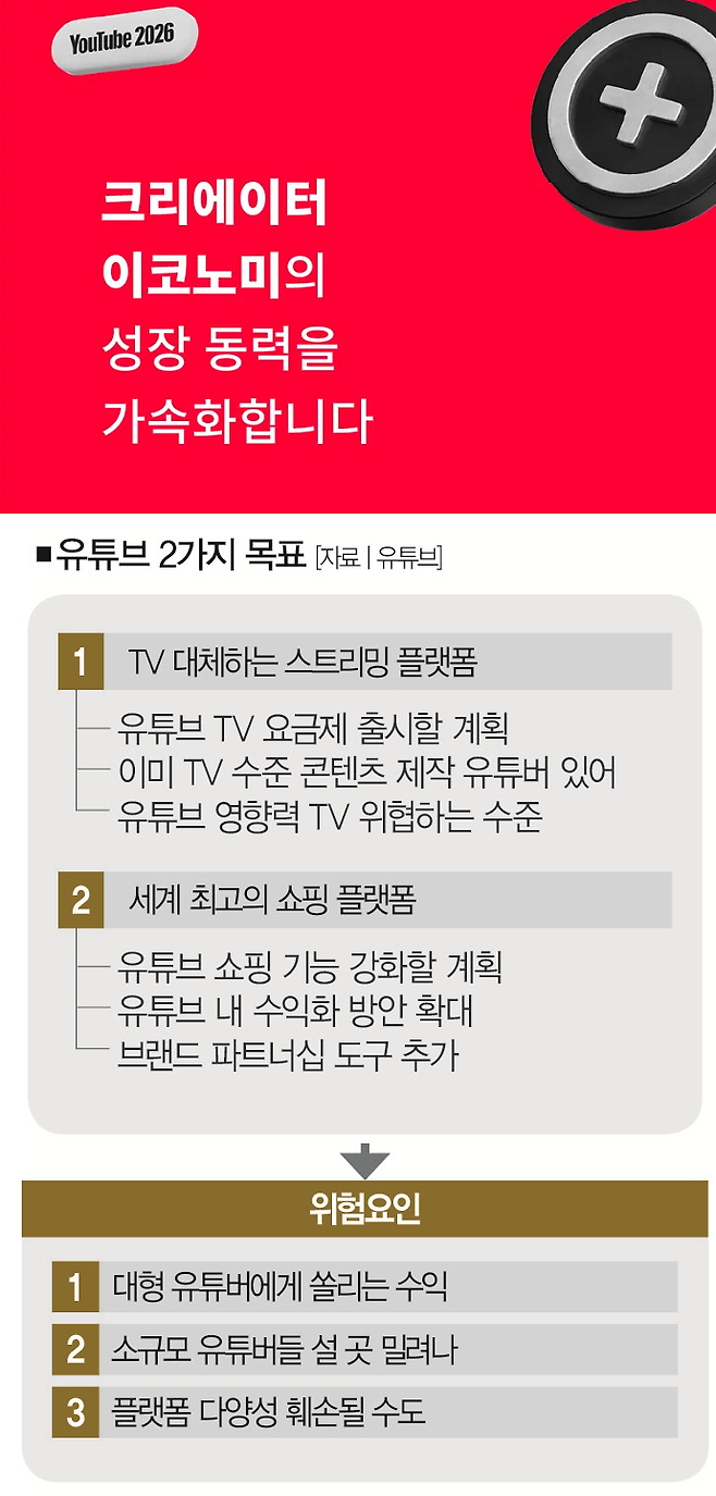 [사진 | 유튜브 제공]