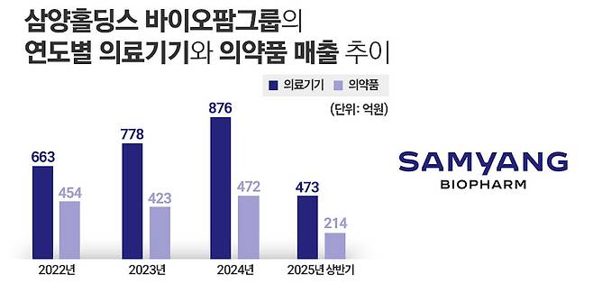 그래픽=정승아 디자이너