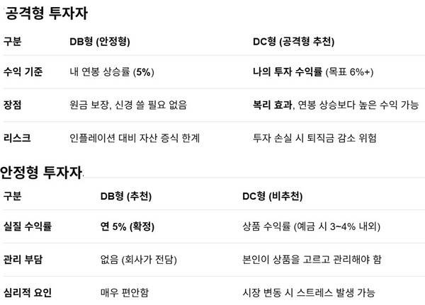 [제미나이 재구성 ]