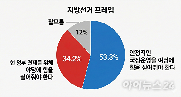 6.3 지방선거 프레임. [사진=임정규 기자]