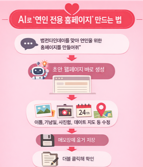 AI로 소중한 사람을 위한 홈페이지 만드는 방법 [Created with ChatGPT]