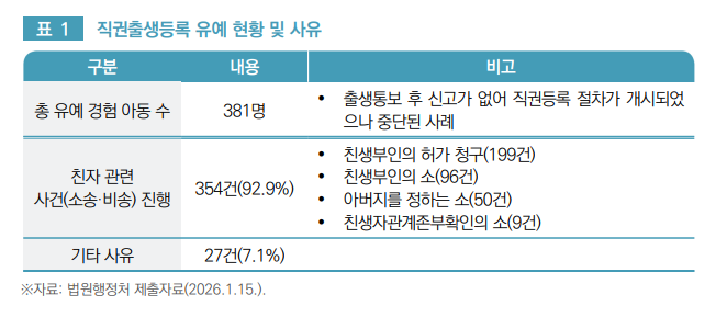 [국가입법조사처 제공]