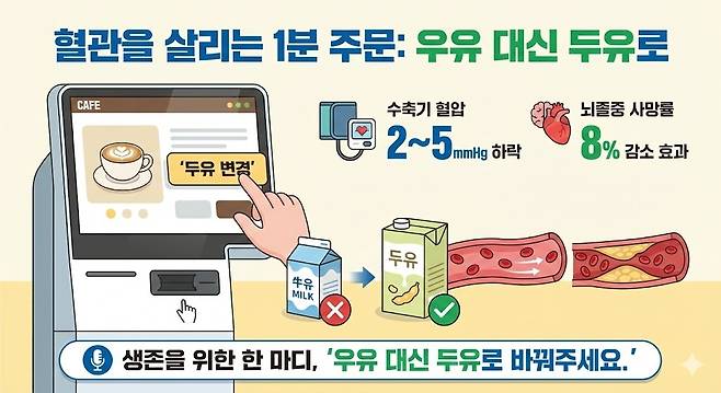 생존을 위한 한 마디, '우유 대신 두유로 바꿔주세요.' 제미나이 생성 그래픽