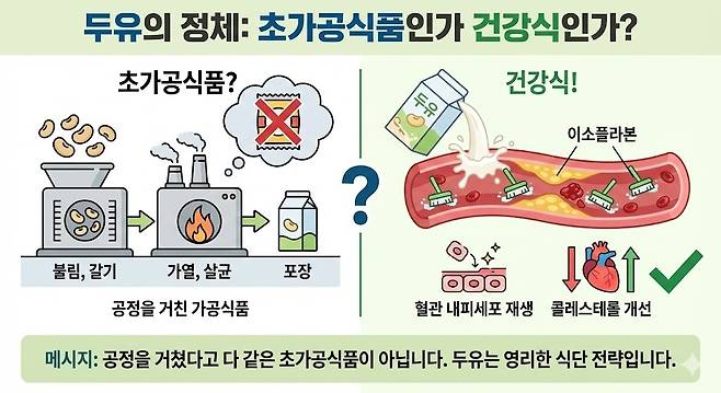 공정을 거쳤다고 다 같은 초가공식품이 아닙니다. 제미나이 생성 그래픽