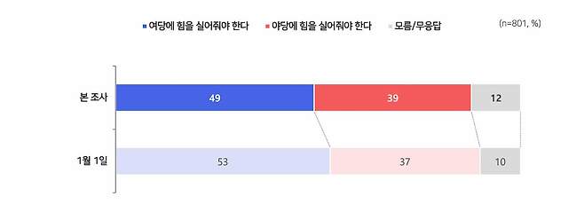 [서울] 지방선거 성격 인식