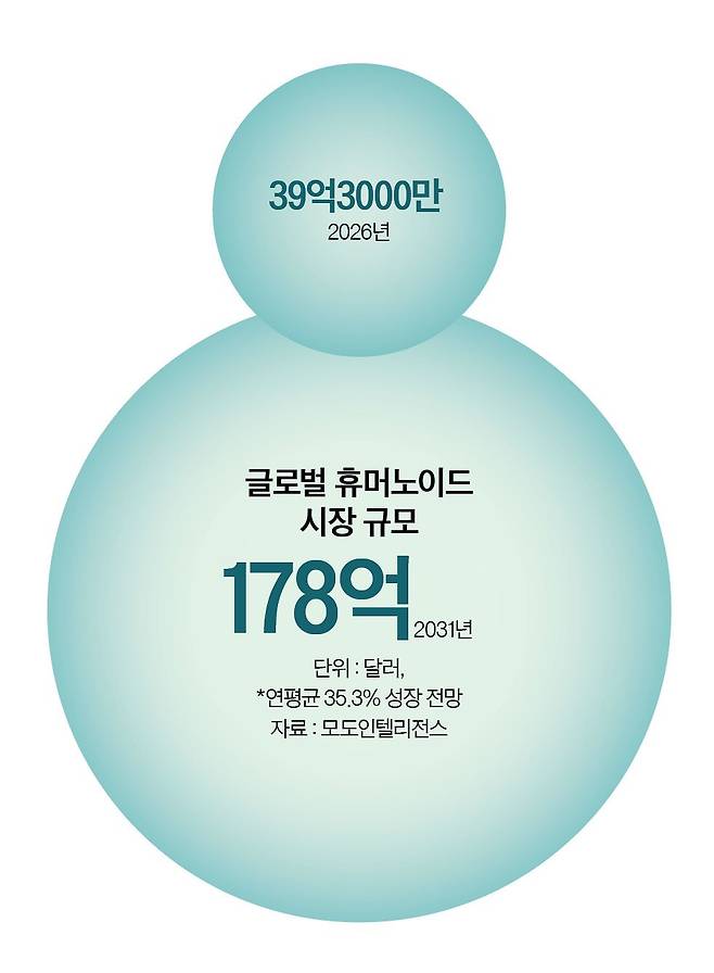 그래픽=정수경 기자