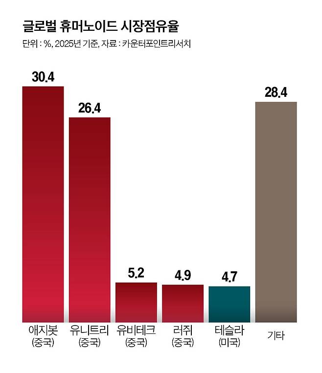 그래픽=정수경 기자
