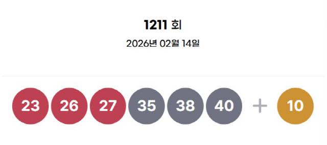 ▲ 로또 당첨번호
