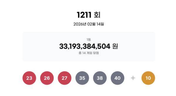 1211회 로또 추첨 결과. 동행복권 홈페이지 갈무리