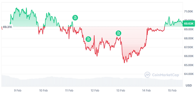 / 자료=코인마켓캡