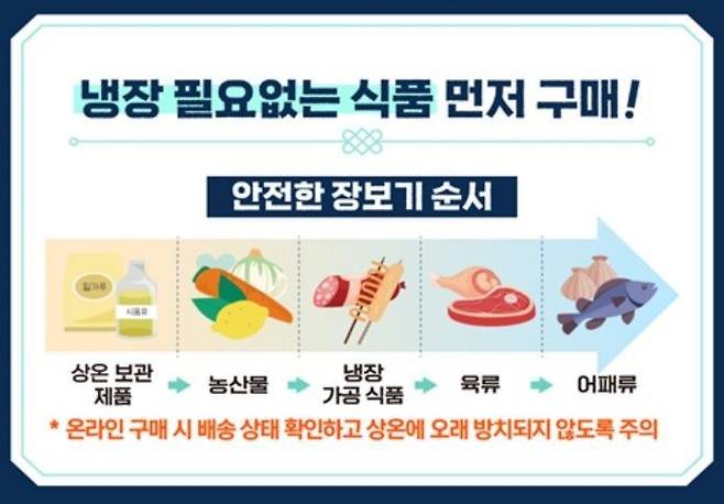 식품의약품안전처