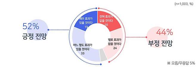이재명 정부의 부동산 정책 평가