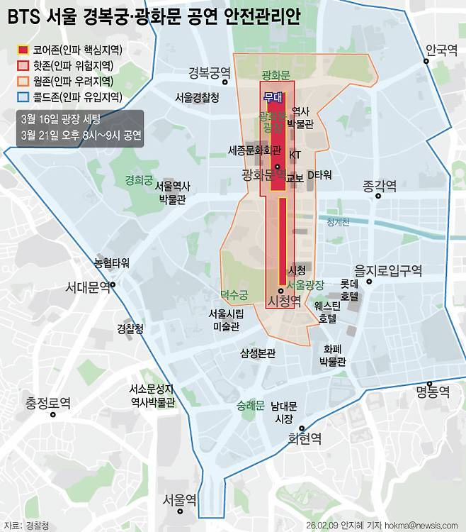 다음 달 서울 광화문에서 열릴 예정인 그룹 BTS 공연을 앞두고 경찰이 종합 안전대책 마련에 나섰다. 경찰은 행사 당일 광화문 광장 일대에 최대 26만명이 운집할 것으로 예상하고 4개 구역(코어존, 핫존, 웜존, 콜드존)으로 나눈 뒤 이를 다시 15개 세부 구역으로 세분화해 관리할 계획이다. [뉴시스]