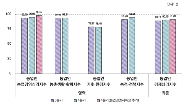 한국농촌경제연구원
