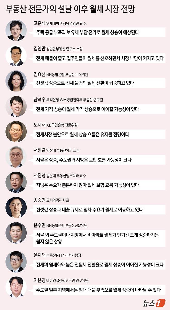 ⓒ 뉴스1 양혜림 디자이너