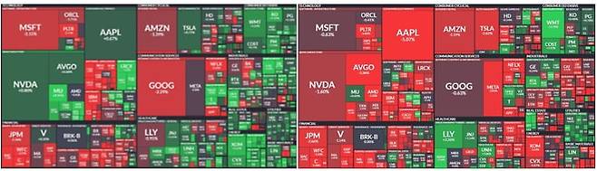 지난 2월 11일(현지시간)과 12일 S&P 500 종목별 성과.